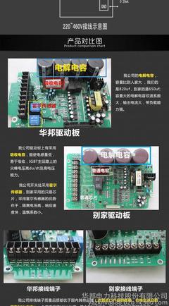 華邦變頻器 0.75KW通用變頻器，廠家長(zhǎng)直銷，品質(zhì)信賴之選